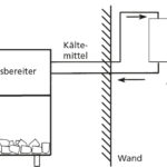 wessamat-isterningsmaskine-for-ekstern-kompressor
